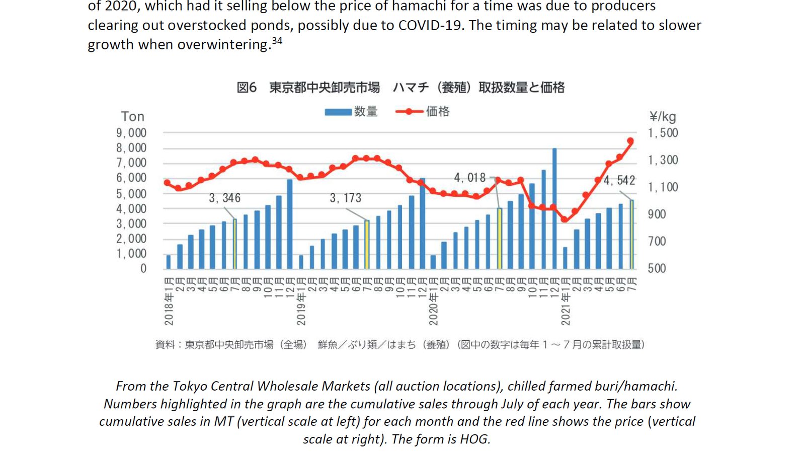 Seriola species sample PDF thumbnail